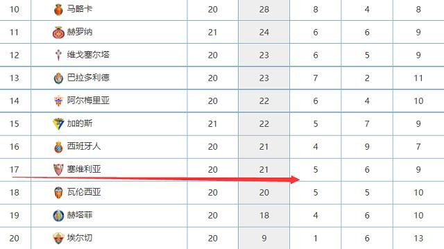 在这个时间之前，穆里尼奥想知道自己是否还会继续担任罗马主帅。